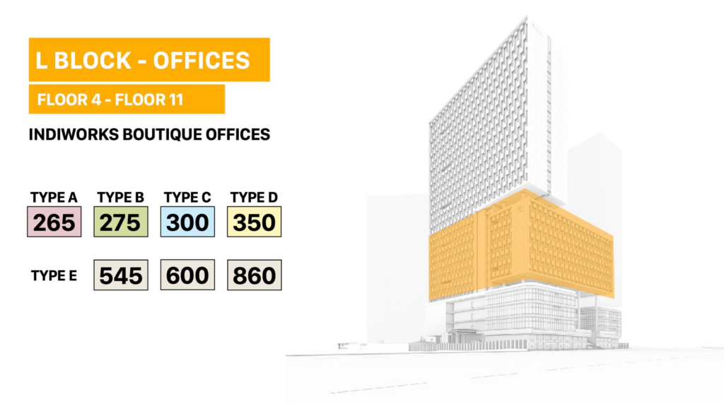 VJ indiworks Kothrud Offices Carpet sizes available