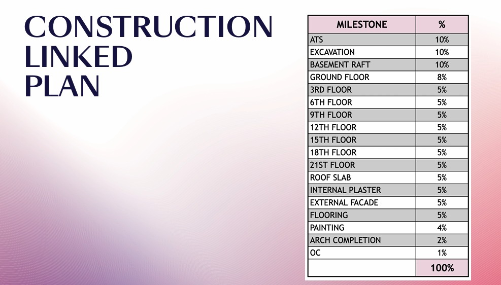 Construction linked Plan of VJ indiworks Kothrud Central Pune